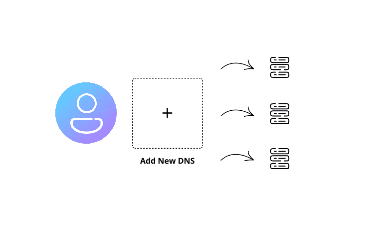 dns-server